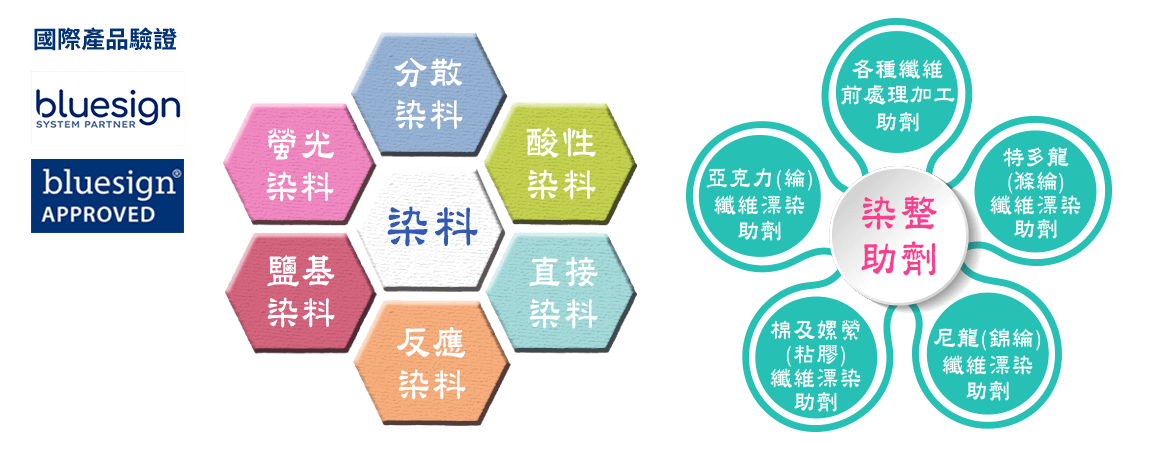 染料-全鋒染化
